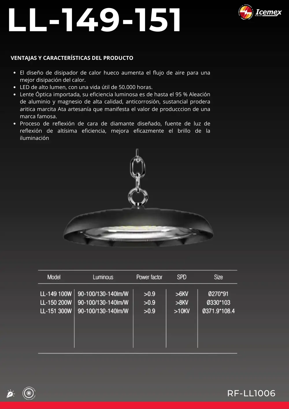 Ficha técnica de Reflector LL-149-151 (RF-LL1006), Catálogo ICEMEX 2026